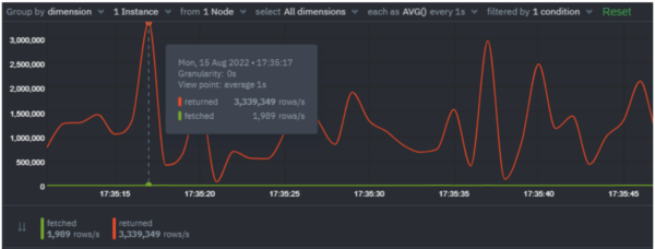 missing indexes in PostgreSQL