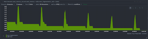 Redis Memory